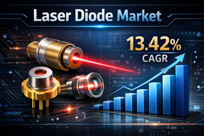Laser Diode Market Size to Surge to USD 19.94 Billion by 2033 at 13.42% CAGR Laser Diode Market Size to Surge to USD 19.94 Billion by 2033 at 13.42% CAGR